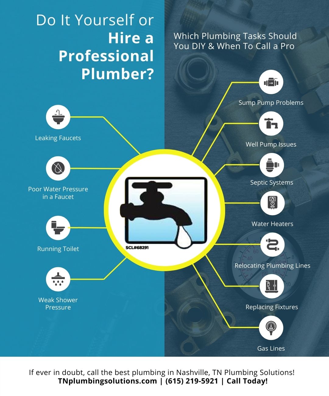 infographic of plumbing issues