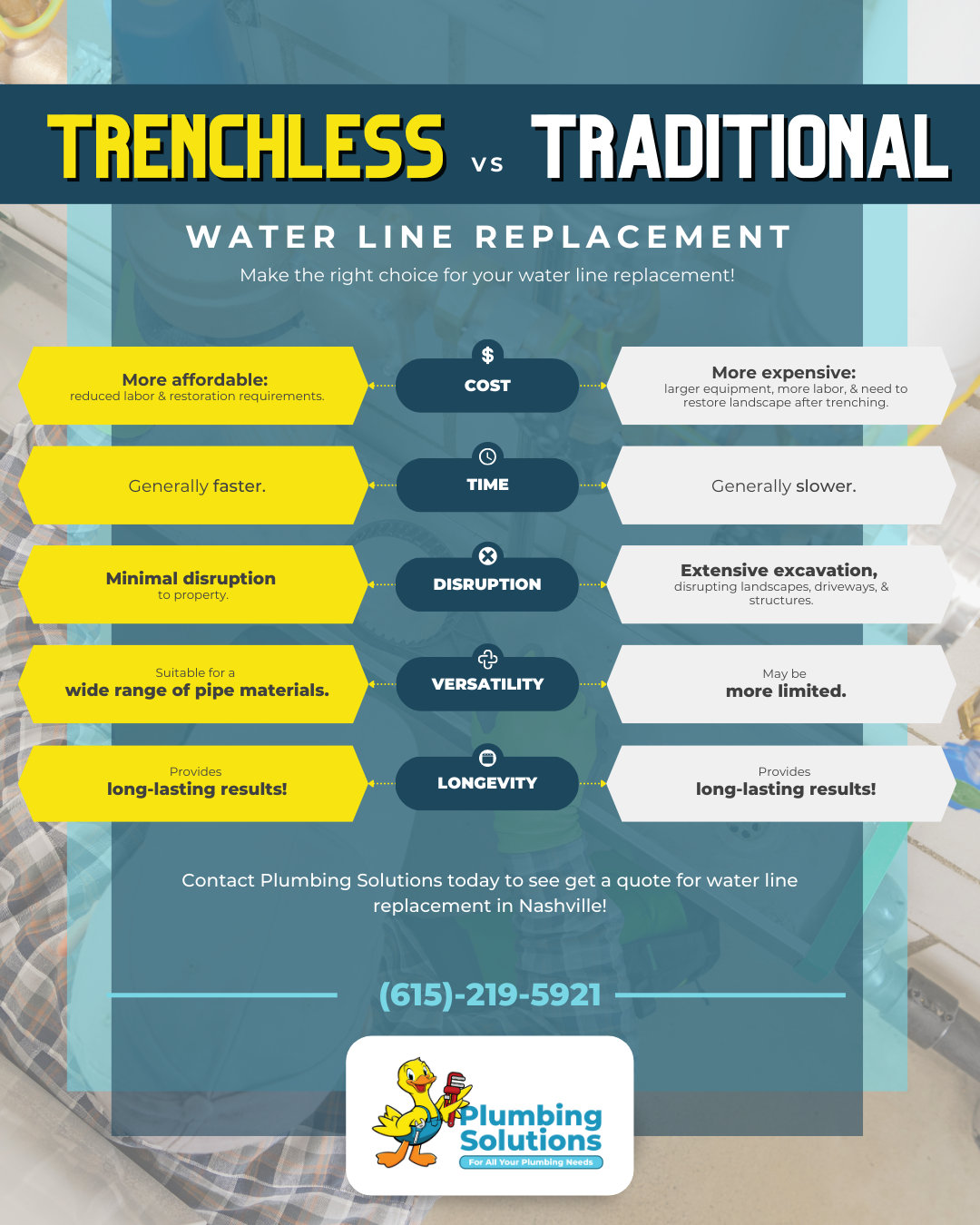 M12104 - Infographic -Trenchless Water Line Replacement vs Traditional Water Line Replacement